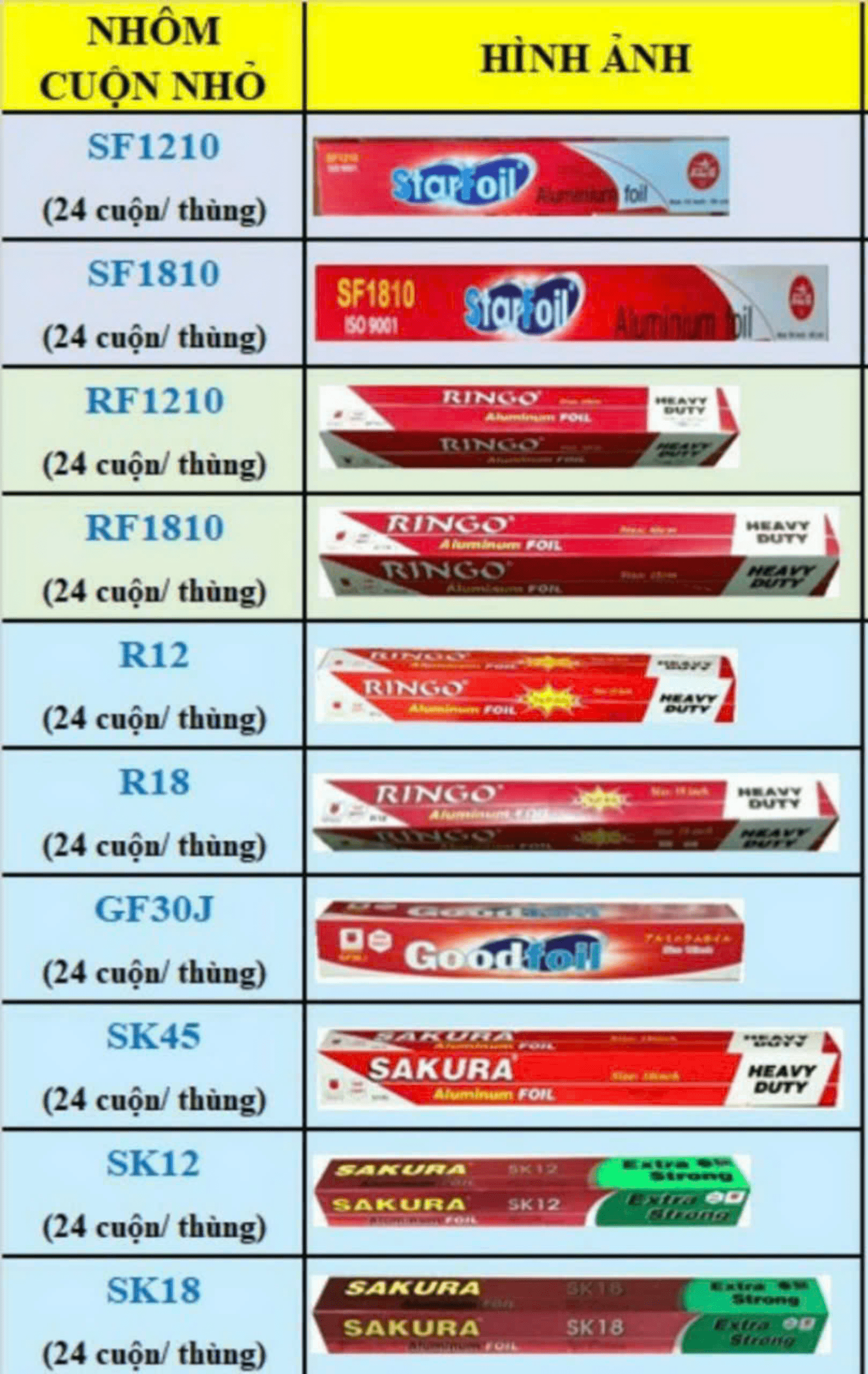 z5856397549405_44bd21f0fd89c0b3f7619659ac90542d nhôm cuộn nhỏ